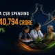 CSR Spending Rises 17 to Rs. 40794 Crore in FY 2024 25 80x80