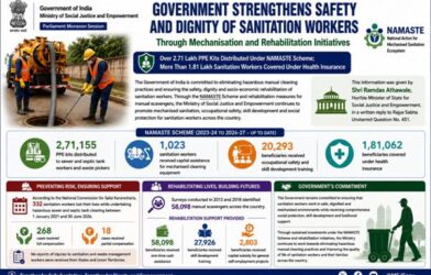 Safety welfare measures strengthened for sanitation workers