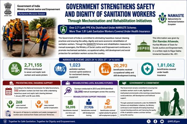 Safety welfare measures strengthened for sanitation workers